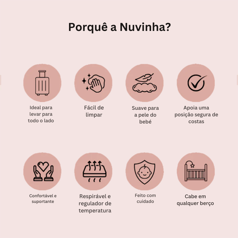 Nuvinha Cloud™ — Noites tranquilas para o teu bebé.